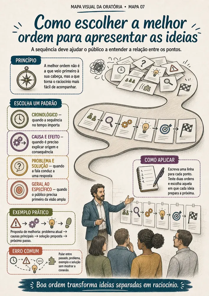 Prévia do mapa visual 7