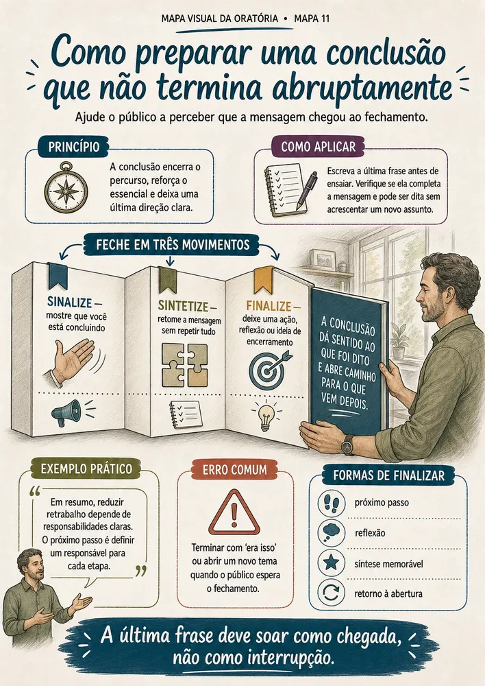 Prévia do mapa visual 11