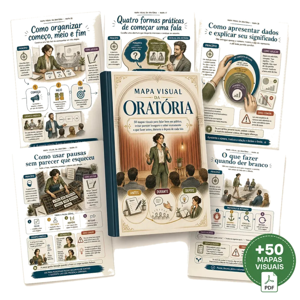 Mockup do Mapa Visual da Oratória